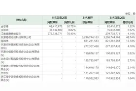 360回归A股落定 作价504亿元借壳江南嘉捷图片