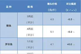 2017年10月6日鲫鱼、罗非鱼、桂花鱼价格行情简析图片