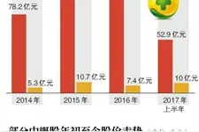 360借壳江南嘉捷 泰康人寿成大赢家图片