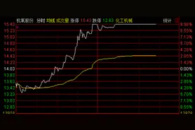 氩气价格大幅上调 杭氧股份涨停图片