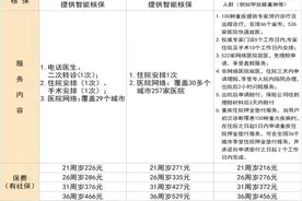 百万医疗险巅峰对决｜微保首秀微医保，都藏哪些杀手锏？图片