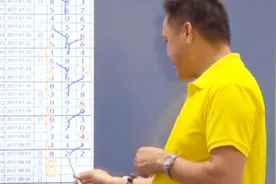 福彩3D17209期专家解读号码规律及重点号码推荐