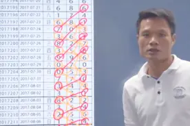 专家解读福彩3D下号规律 对17212期号码重点分析