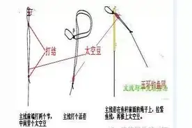 钓友福利——各种绑钩、绑线方法图片