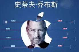 Focusky：把每个PPT都变成3D动画图片