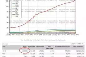 想要一米发？先看哪些域名才是王道！图片