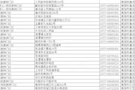 全省18地市正规预防接种点，吐血整理！为了孩子必须扩散！图片