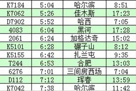 齐齐哈尔站（含齐齐哈尔南站）最新列车时刻表！火速收藏！图片