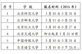 北京6所高校发布自主招生简章，同学们准备好了吗？图片