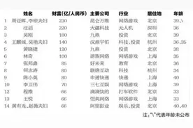 如何登上胡润财富榜？白手起家的浙大夫妇告诉你！图片