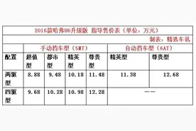 9万不到的哈弗H6 这款“国民神车”值得买吗图片