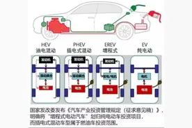 增程式为什么电池终身无忧图片