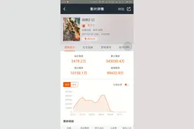 猫眼淘票票微影看战狼2哪个更准确，最近被猫眼伤透心了，你呢