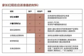 没租房凭证不能申请学位？图片
