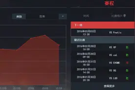 EG大魔王再次席卷上海 2:0战胜FN挺进下一轮图片