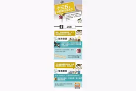 好消息！内蒙古首条新建高铁—呼张铁路客运专线全线复工|十三五，这些城市会通高铁图片