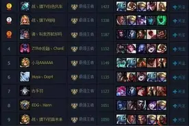 除了利用BUG冲到国服第一，快速上分还有哪些捷径可走?图片