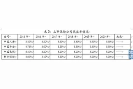 保险的价值视角之二：解构内含价值图片