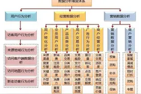 何为”全渠道运营”？曙华MEC电商架构来解读图片