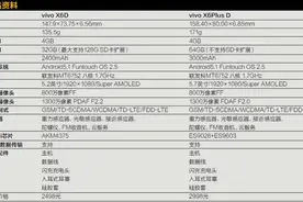 原创“够快才畅快”、Hi-Fi音质品鉴更多你不知道的vivo X6/X6 Plus图片
