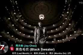 2005华语单曲排行榜TOP50，肯定有你回忆里最爱的那首