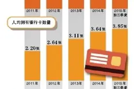 限卡令来了 同一银行一人办卡不能超过4张图片