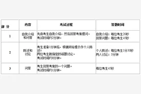 2016年5月英语六级口语考试报名通知图片