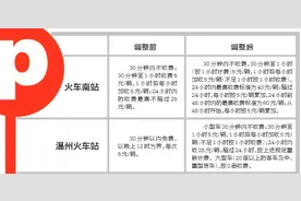 温州火车站停车费调整 火车南站停一天收费40元图片