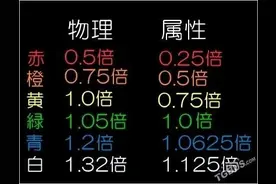 《怪物猎人X》钝器技能的用法指南及配装推荐图片