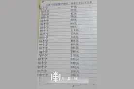 中庆燃气“新”霸王条款：需按燃气数字倍数缴费图片