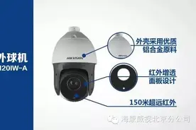 渠道经销130万H.265球机来了！图片