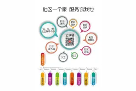 “海淀社区服务”有了微平台 身边资讯掌上查图片
