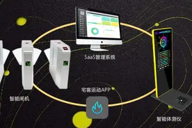 宅客智能体测系统—智能私教系统视频封面