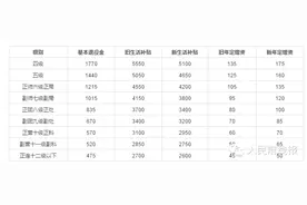 政策解读军转中关于自主择业的16条干货，请收好!图片