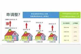 市内五区公办幼儿园费用下月起上涨 只能收取“四费”图片