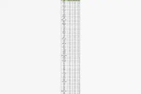 2016/3/18新发地市场蔬菜价格：散菜花涨，莴笋跌图片