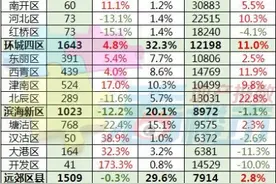 新浪乐居楼市周评 楼市热度已近饱和?图片