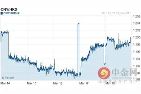 人民币对港币汇率今日汇率：03月19日人民币对港币汇率一览表图片