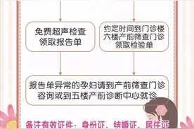 凡郑州市户口的孕妇及其新生儿，均可到这家医院做免费筛查图片