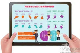 淘宝公布13年来个人消费总账单 德州有人6年花了20多万元图片