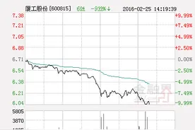 厦工股份：国内首推无人驾驶工程机械图片