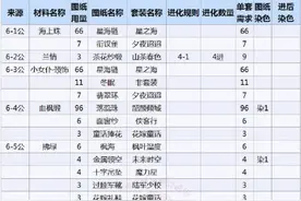 奇迹暖暖双倍掉率 公主级第六章掉落材料用途图片