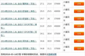 行情：这款入门级混动豪车 苏州只卖20多万图片