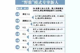 自以为是狼 进群成羔羊图片