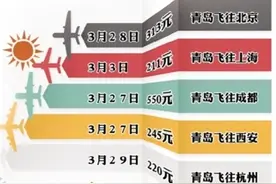 3月青岛机票现超低折扣价 青岛飞上海211元图片