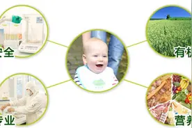 有机奶粉新趋势或成噱头，专家称须符合严格标准和认证图片
