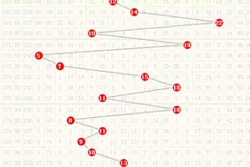 福彩3d17260期走势规律分析 定出三和值 08 18 16 元芳你怎么看？视频封面