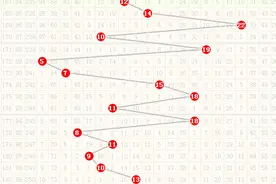 福彩3d17260期走势规律分析 定出三和值 08 18 16 元芳你怎么看？视频封面