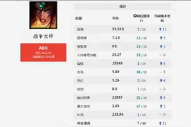 新版本第一ADC：瞬间爆炸轮子妈！图片