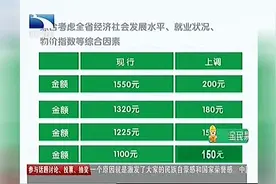 涨钱啦！湖北上调最低工资标准视频封面